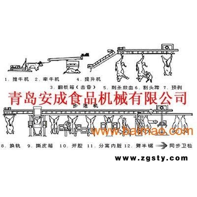 牛羊屠宰设备|屠宰机械