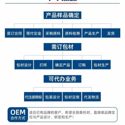 中药饮片，粉剂，颗粒，茶包，泡腾片OEM代工，支持来料！