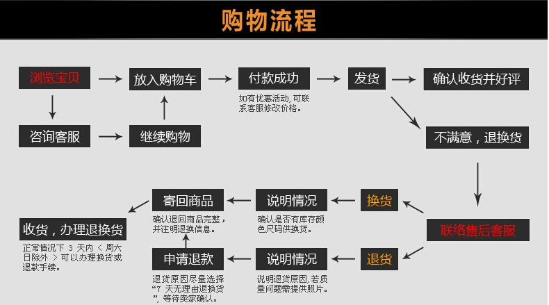 室户外健身路径盘式三人位扭腰器小区公园广场健身器材中老年运动示例图17