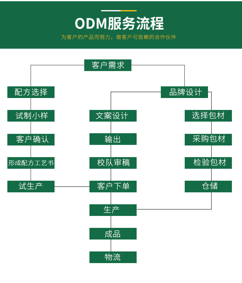 厂家直销 黑咖啡喝出小蛮腰肉 塑身养颜排毒 oem贴牌加工示例图12