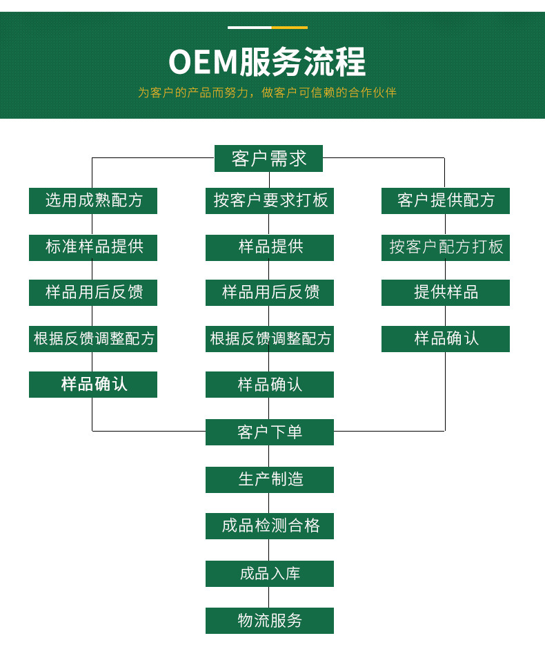 厂家直销 黑咖啡喝出小蛮腰肉 塑身养颜排毒 oem贴牌加工示例图11