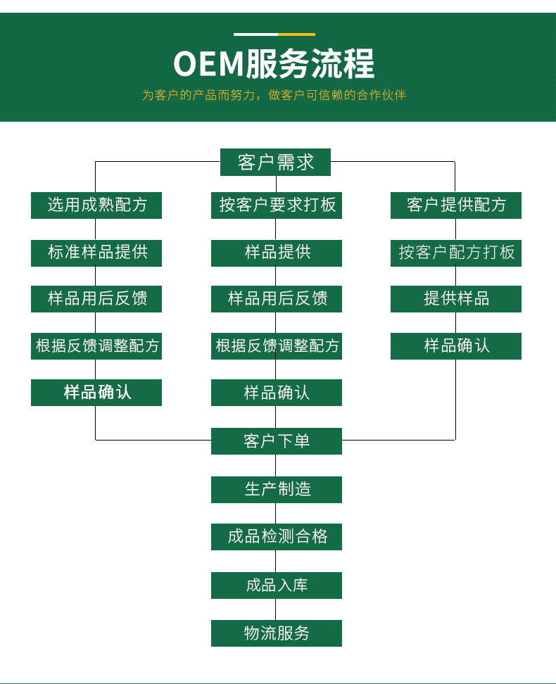 OEMODM定制厂家直销 欧臣牌维生素C咀嚼片 补充维生素C老少皆宜示例图16