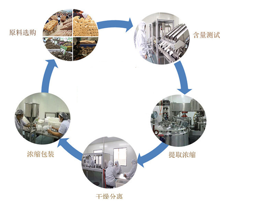 现货供应 维生素C钠 食品级  L-抗坏血酸钠 抗氧化剂 护色剂示例图5