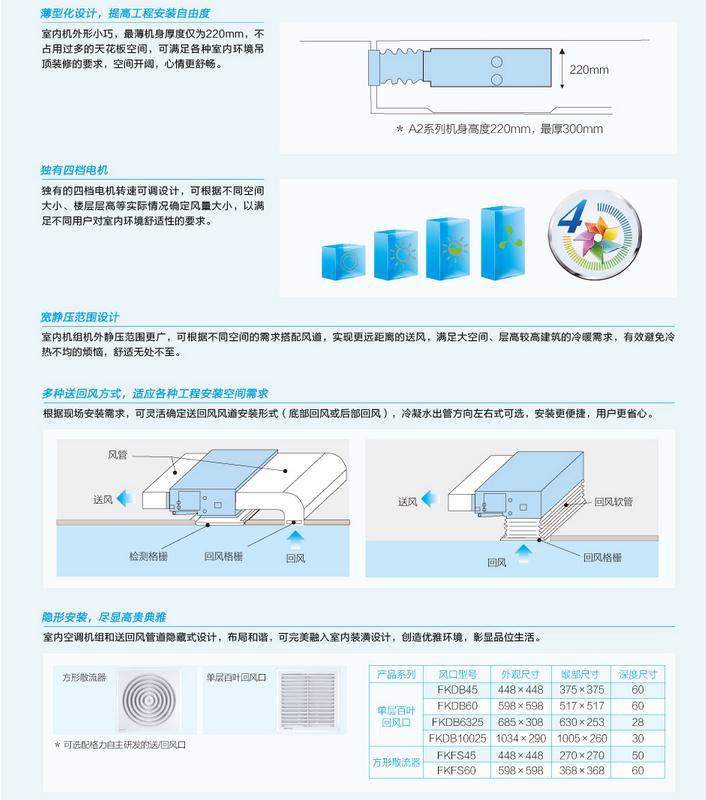 GREE/格力SE系列低静压风管式室内机（1匹纯热泵）GMV-NR22PL/A示例图5