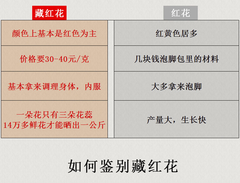 国产藏红花新-10.jpg
