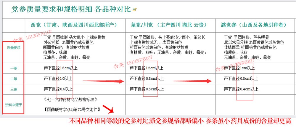 高清通用  潞党参浓缩参型说明.jpg