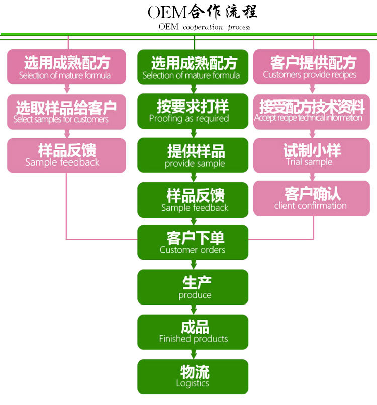 芦荟软胶囊 软胶囊代加工 健康食品软胶囊OEM贴牌 加工软胶囊示例图13