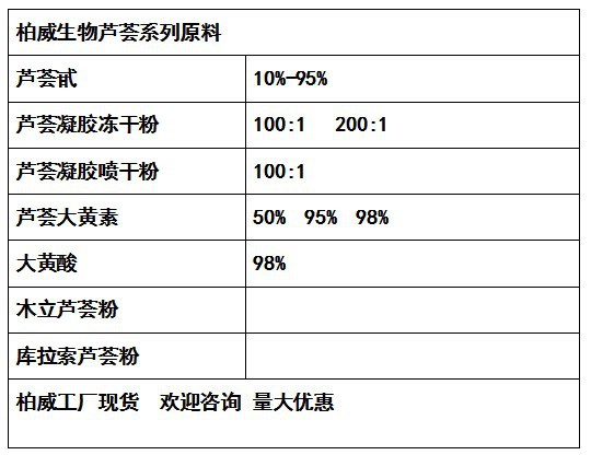芦荟凝胶冻干粉 100:1 芦荟冻干粉 水溶天然原料 工厂现货批发价示例图5