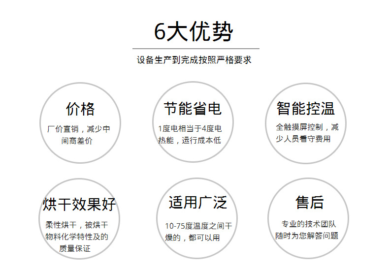 环保节能无污染阿胶烘干机 山东东阿阿胶糕烘干设备 医药烘干设备示例图9