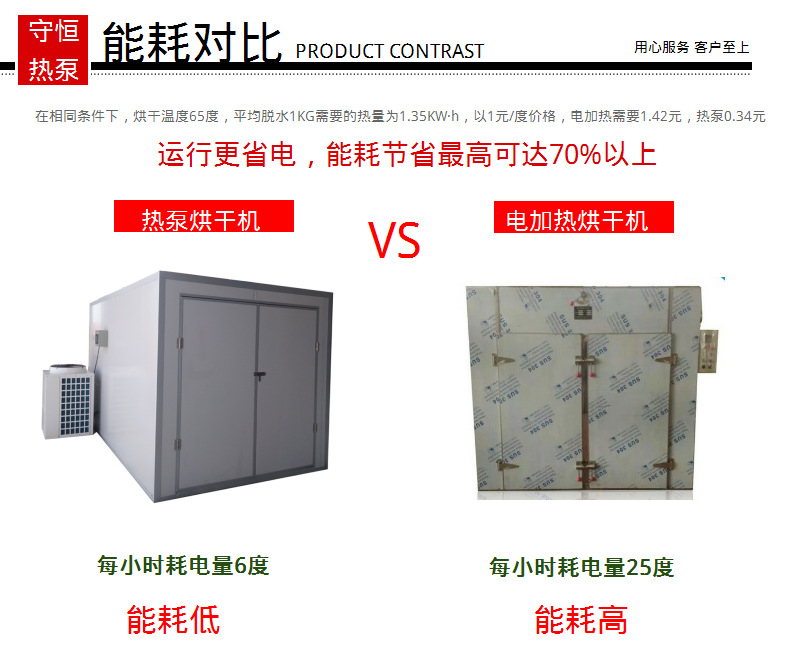环保节能无污染阿胶烘干机 山东东阿阿胶糕烘干设备 医药烘干设备示例图17