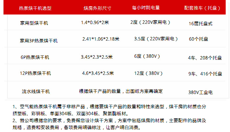 环保节能无污染阿胶烘干机 山东东阿阿胶糕烘干设备 医药烘干设备示例图13