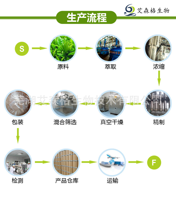 优质有机灵芝提取物 30%UV 灵芝多糖，有机认证 QS资质厂家示例图3