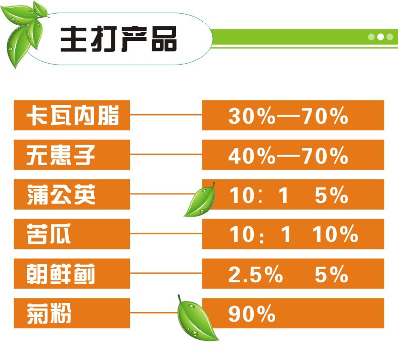 厂家直供优质红枸杞粉示例图9