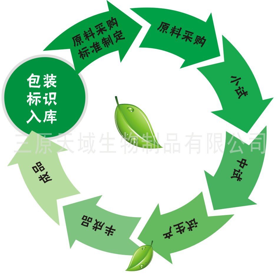 厂家直供优质红枸杞粉示例图15