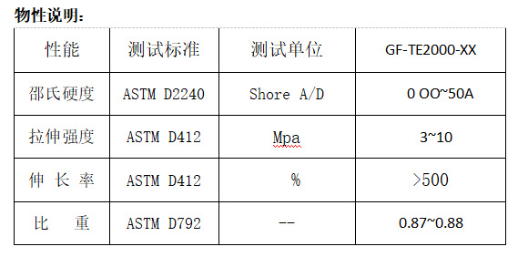 TPE软胶料，情趣用品专用TPE原料，仿皮肤产品专用TPE材料，超弹示例图1