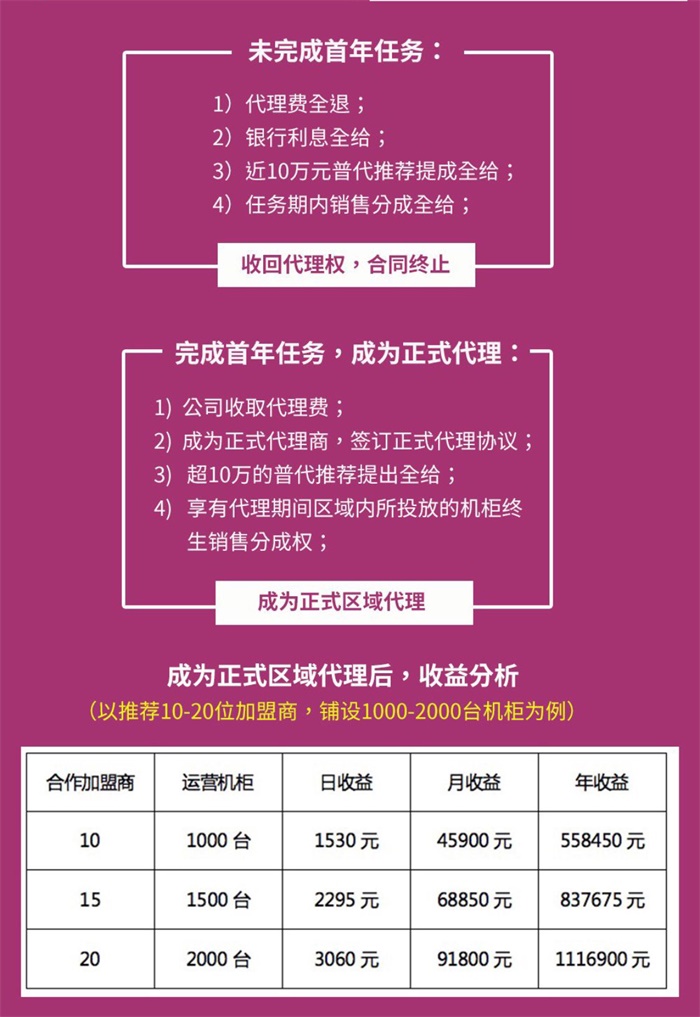 爱心动酒店情趣用品自动售卖机加盟,酒店微型售货机,酒店自动售卖机
